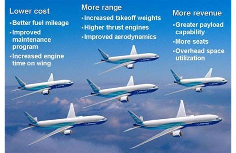 New Boeing 777 Raked Wing Tips Improve Fuel .